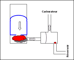 schema-carburateur-circuit-essence