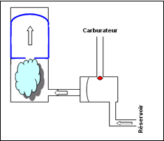 schema circuit essence